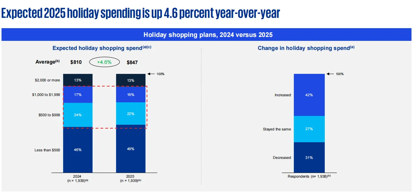 2025黑五季：理性消费浪潮下中大件卖家的突围之道