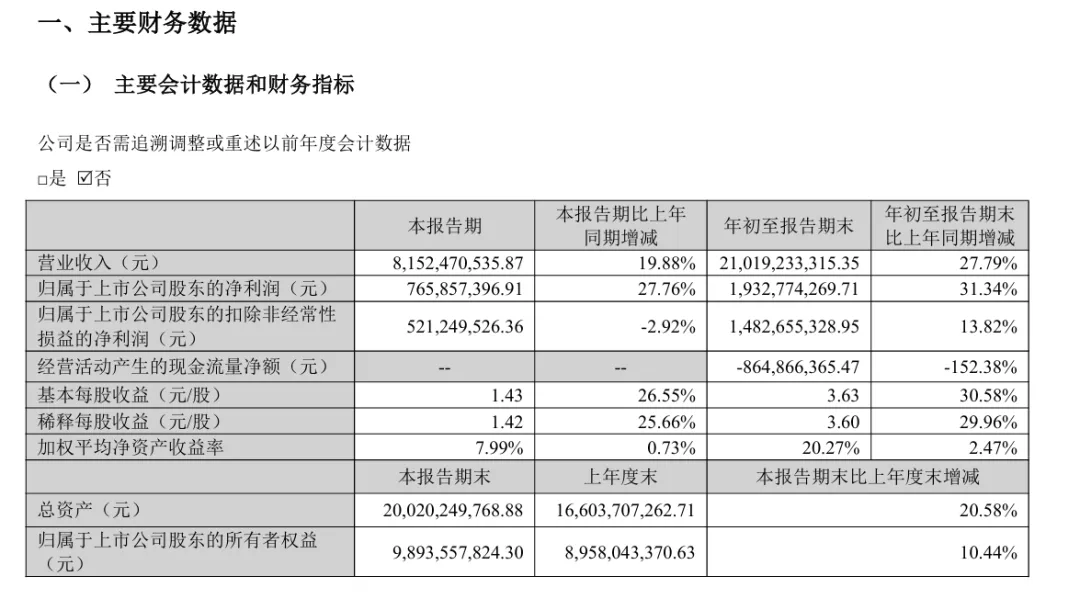 重磅!跨境大卖集体赴港上市
