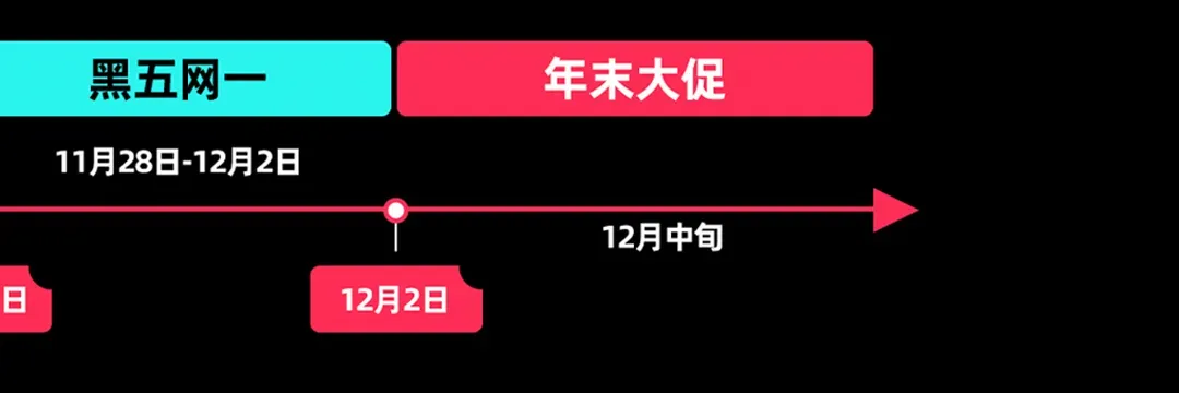 美区黑五重磅开幕！TikTok Shop史上最大规模黑五狂欢来了