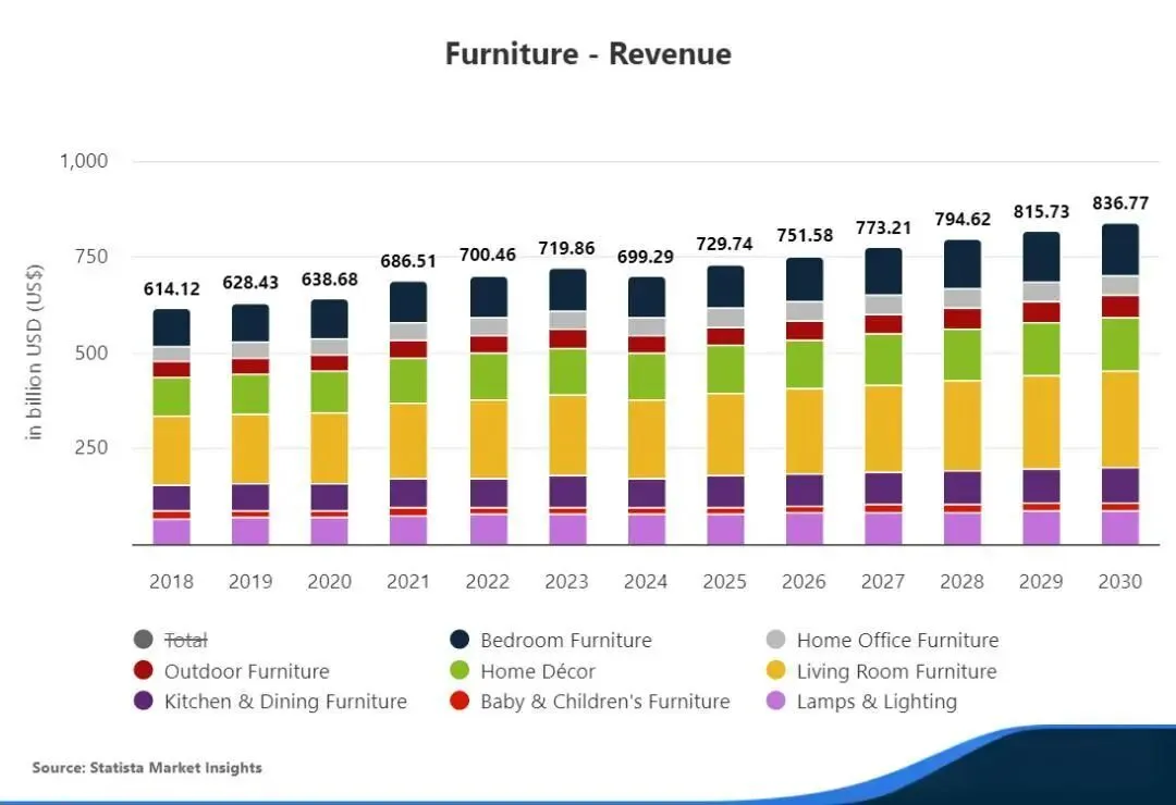 运输贵、送装难、退货愁？易达云全链路履约方案，破解家具出海全痛点