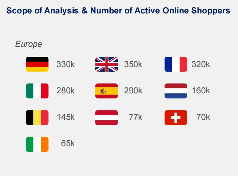 25年欧洲时尚电商市场趋势：消费者以价格为导向购物