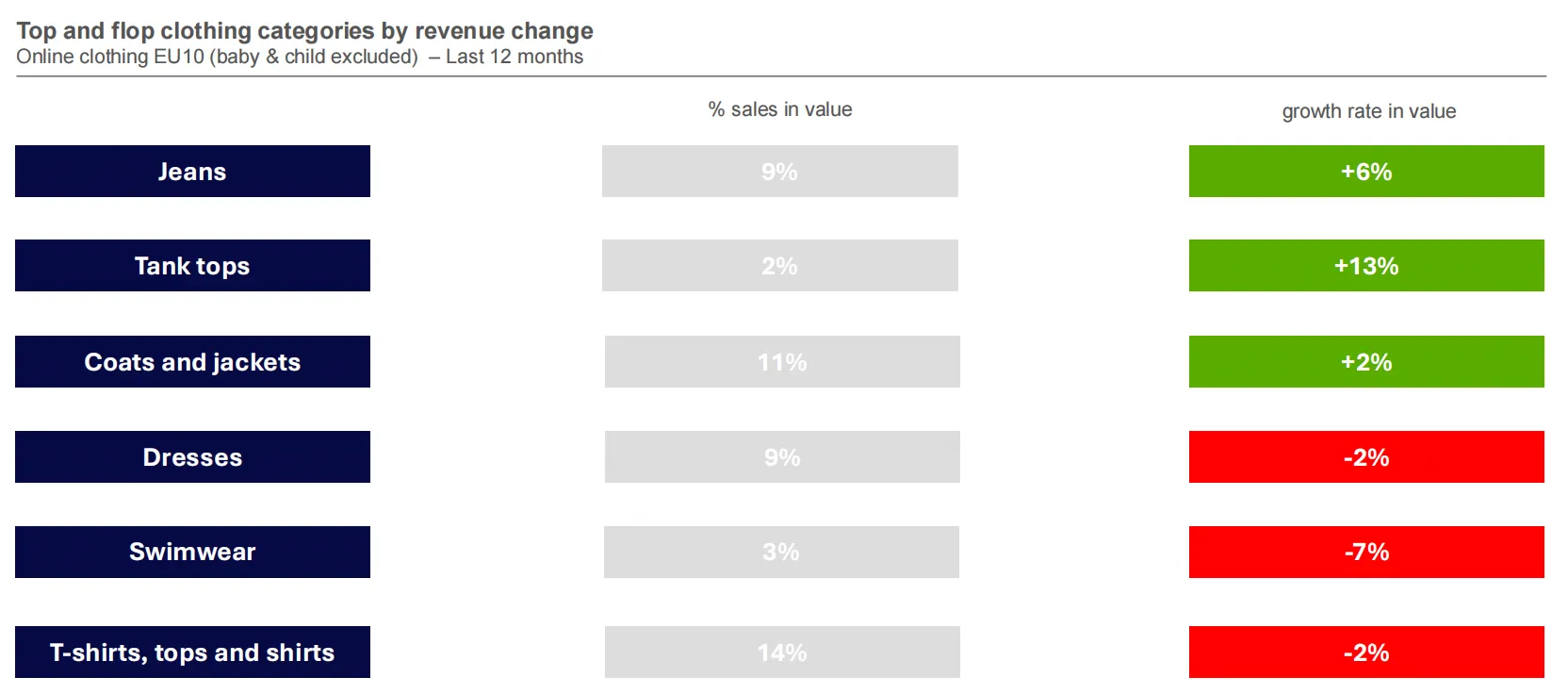 25年欧洲时尚电商市场趋势：消费者以价格为导向购物