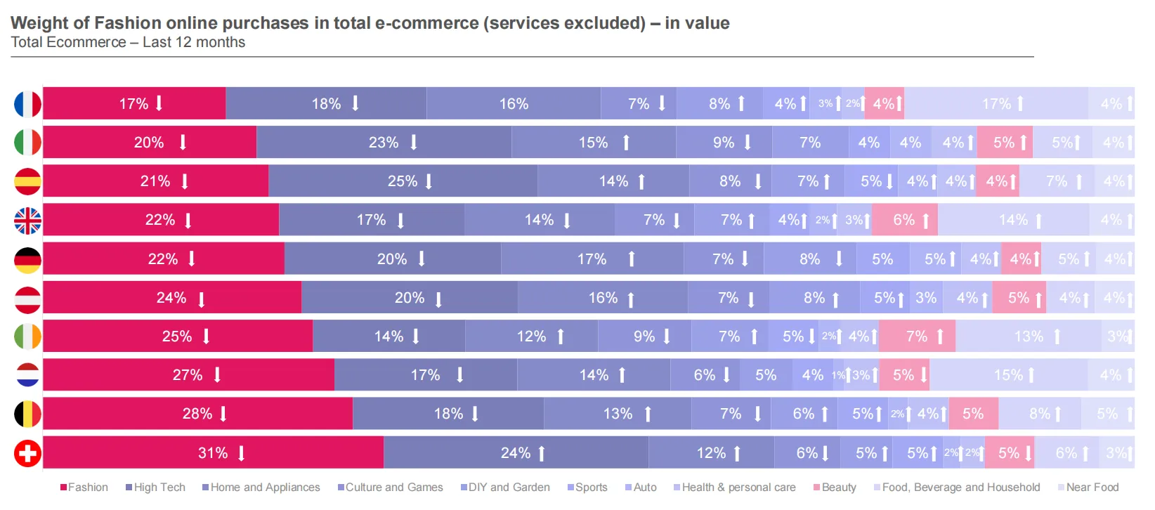 25年欧洲时尚电商市场趋势：消费者以价格为导向购物