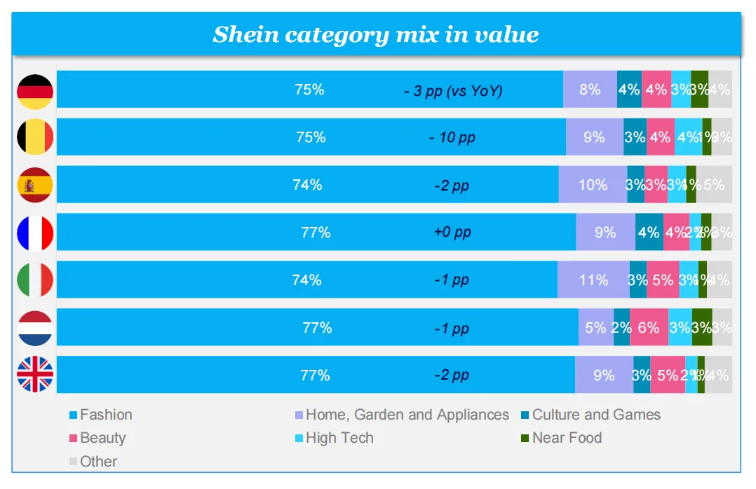 25年欧洲时尚电商市场趋势：消费者以价格为导向购物