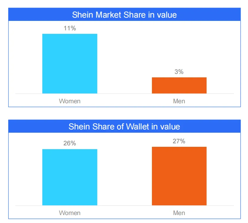25年欧洲时尚电商市场趋势：消费者以价格为导向购物