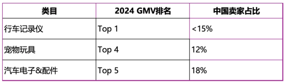 黑五进行时，这一平台爆单了！