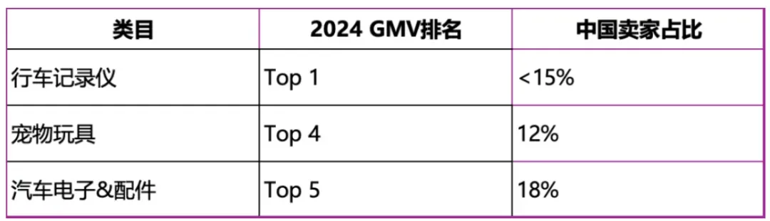 黑五进行时，这一平台爆单了！