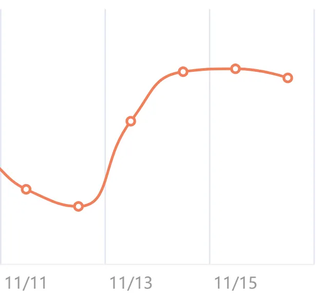 一款“过气”按摩仪黑五翻红，在TikTok狂揽2700万+！