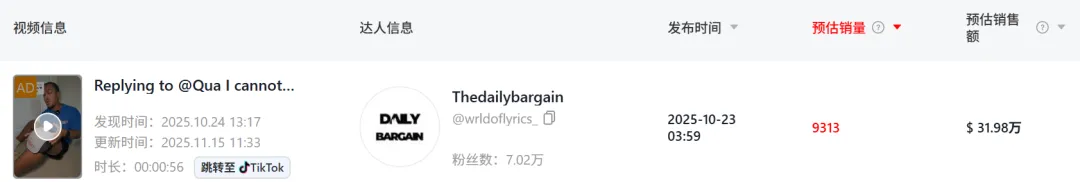 一款“过气”按摩仪黑五翻红，在TikTok狂揽2700万+！