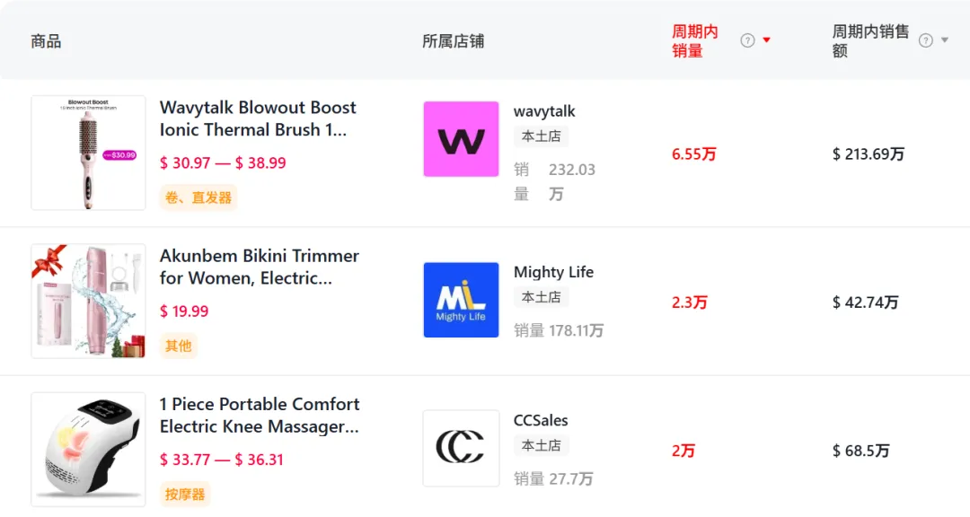 一款“过气”按摩仪黑五翻红，在TikTok狂揽2700万+！