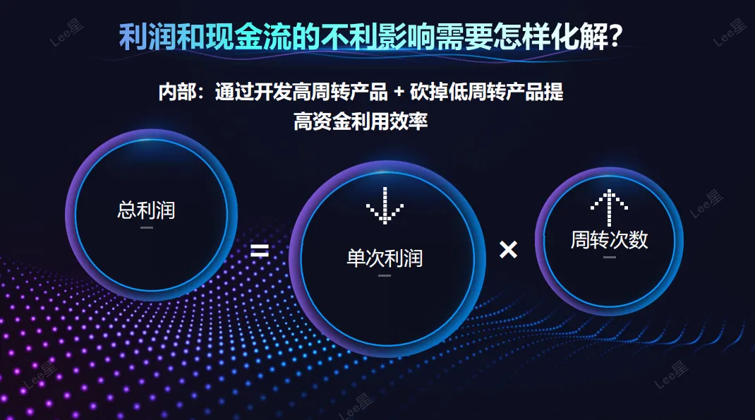 创业两年，在Temu、亚马逊、沃尔玛之间来回折腾，钱没赚到反而压了几十万库存