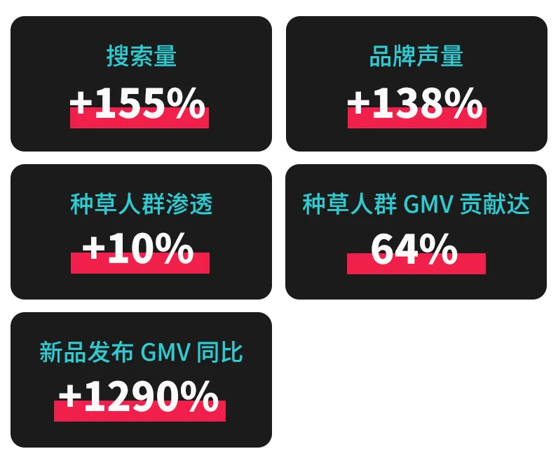 创意领航!TikTok Creative Success 2025 揭示全球化营销新趋势