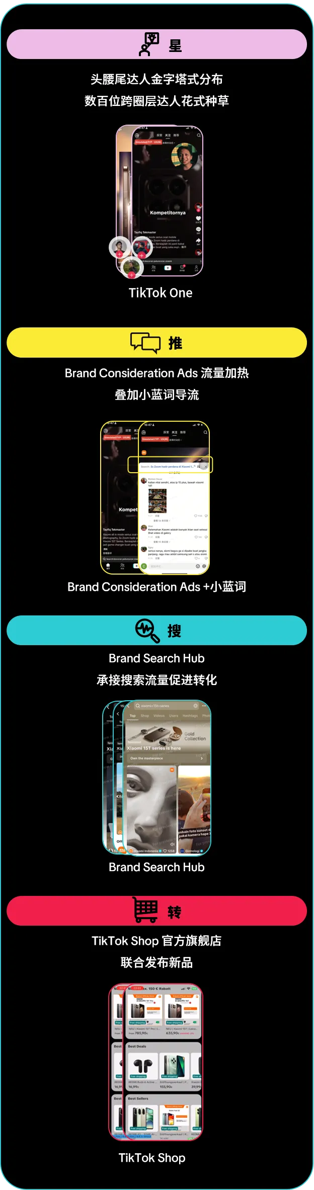 创意领航!TikTok Creative Success 2025 揭示全球化营销新趋势