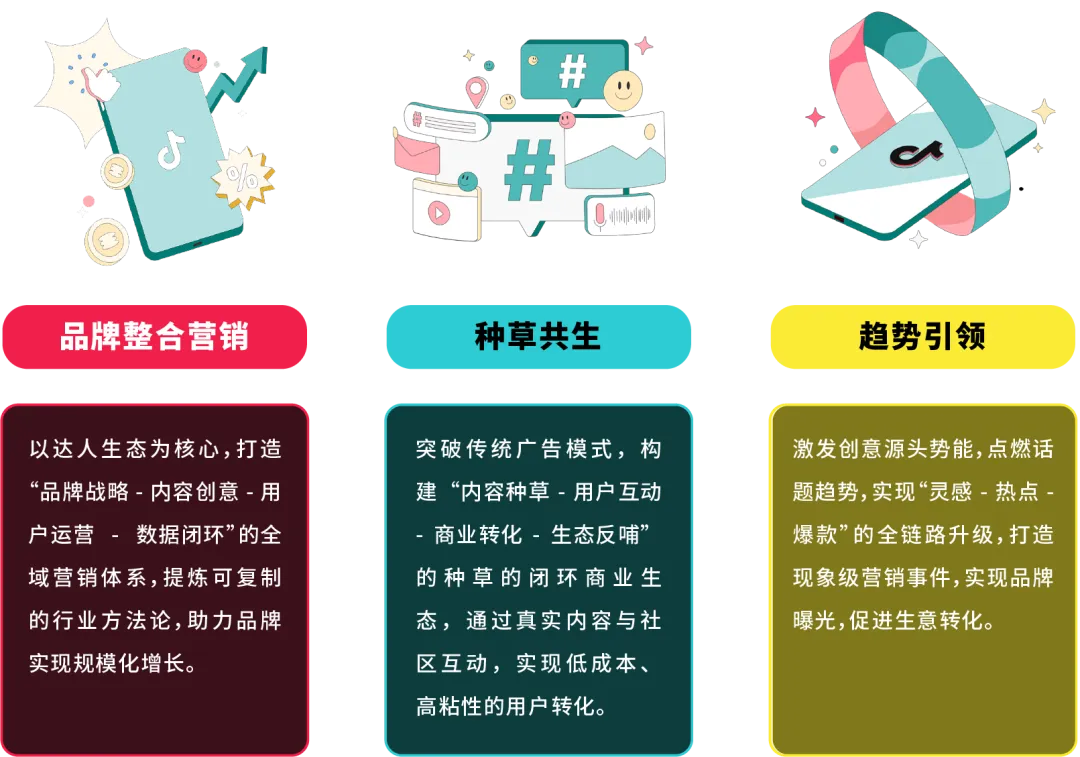 创意领航!TikTok Creative Success 2025 揭示全球化营销新趋势