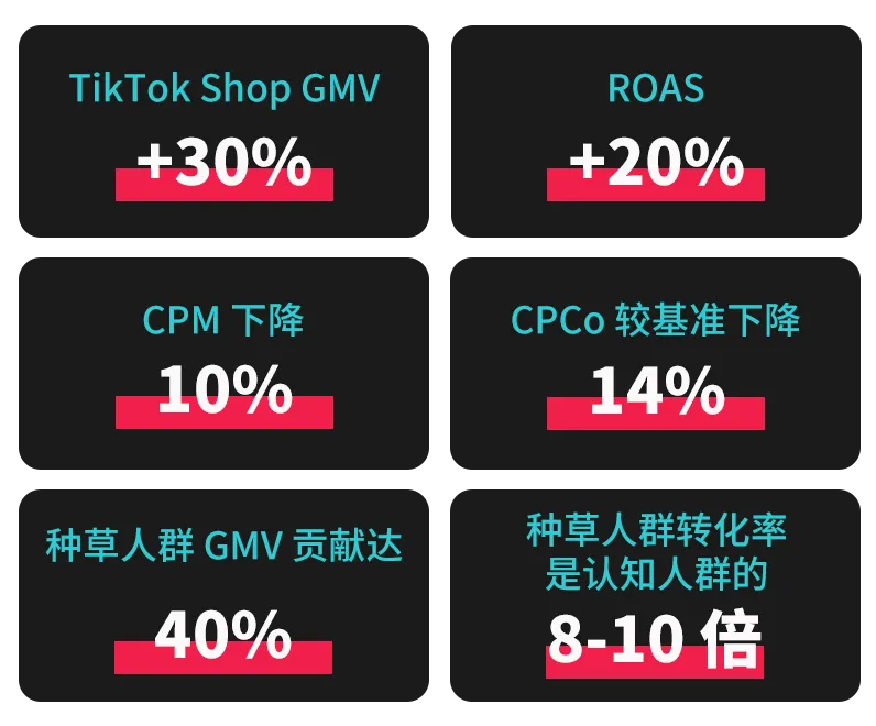 创意领航!TikTok Creative Success 2025 揭示全球化营销新趋势
