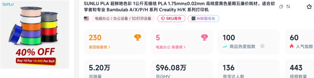 在TikTok上卖3D打印材料，跨境卖家月入超百万