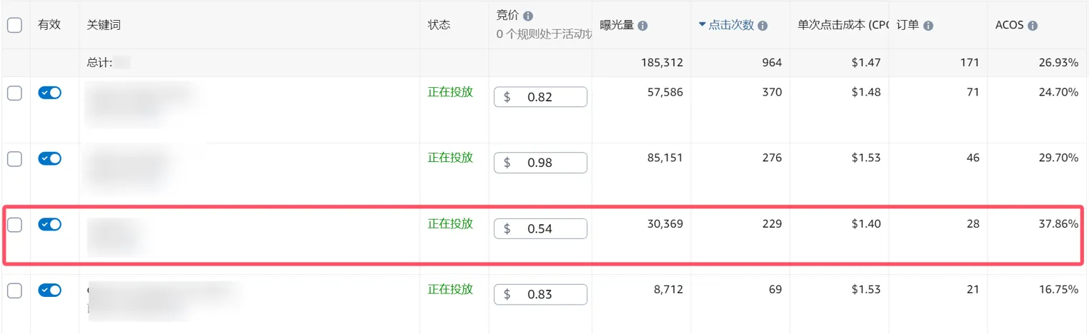 亚马逊新品期ACOS偏高案例解析
