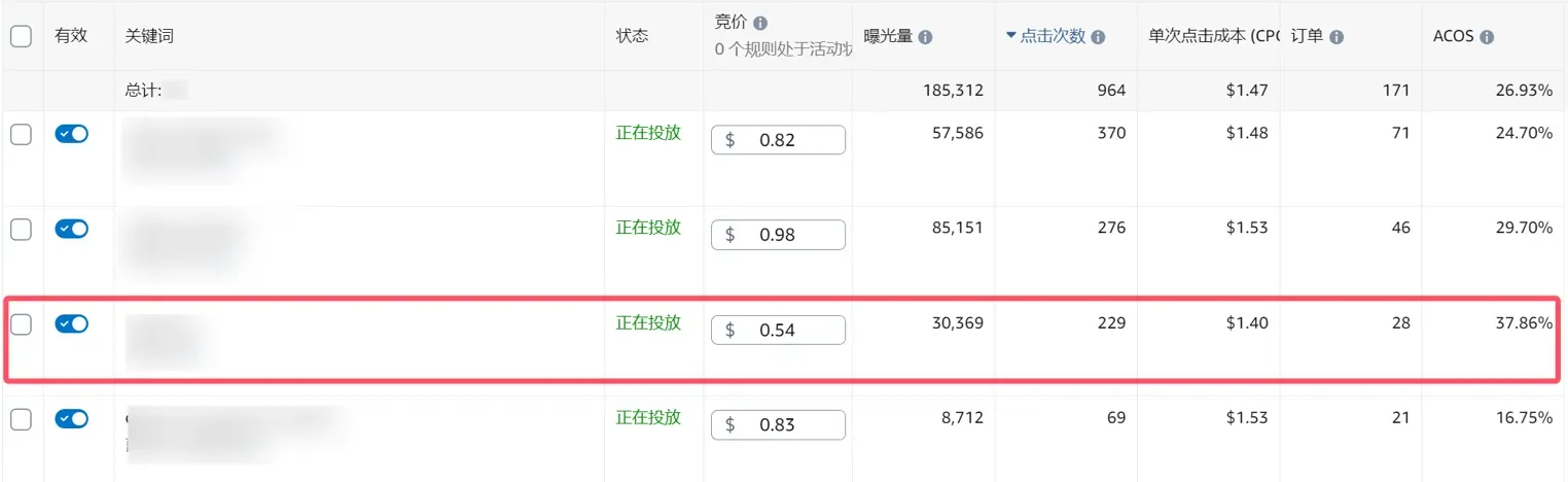 亚马逊新品期ACOS偏高案例解析