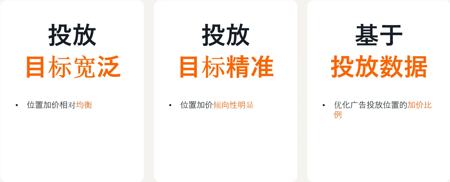 亚马逊新品期ACOS偏高案例解析
