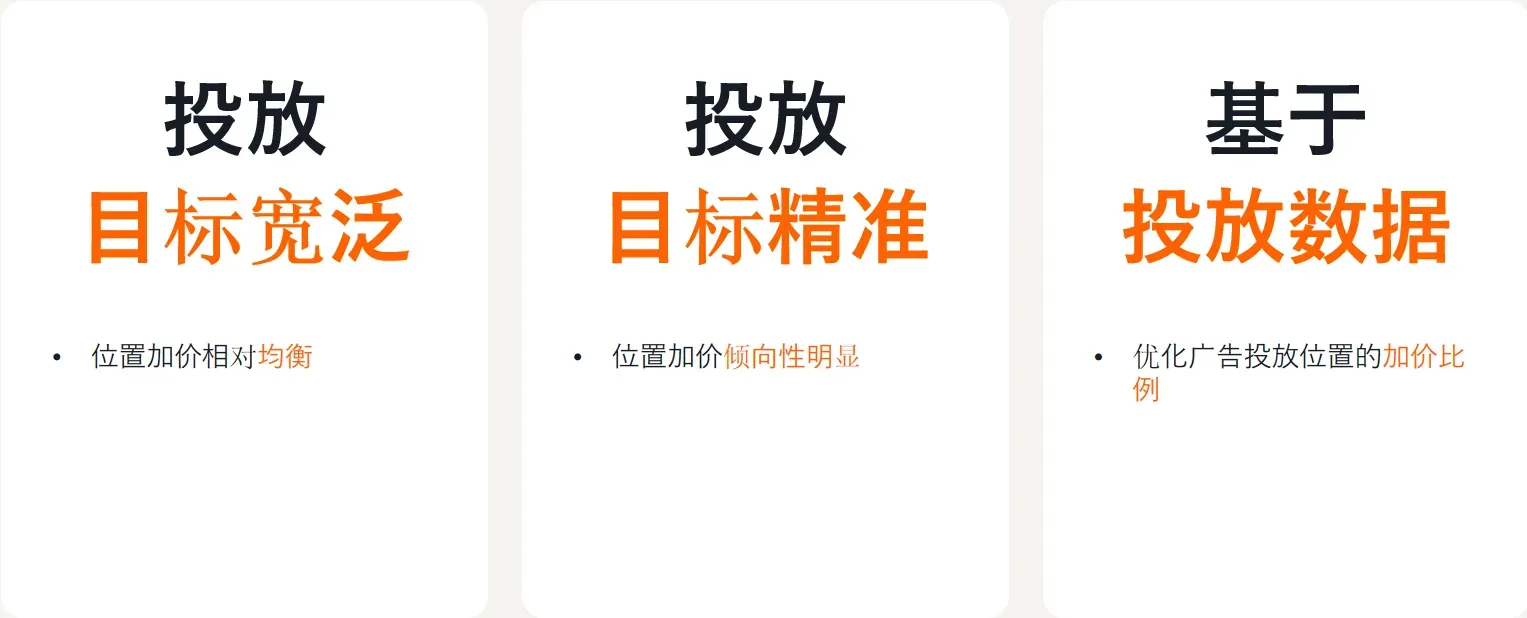 亚马逊新品期ACOS偏高案例解析