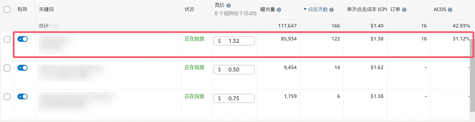 亚马逊新品期ACOS偏高案例解析