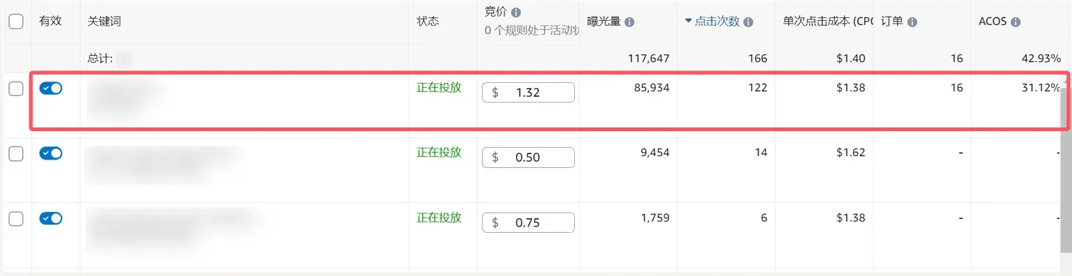 亚马逊新品期ACOS偏高案例解析