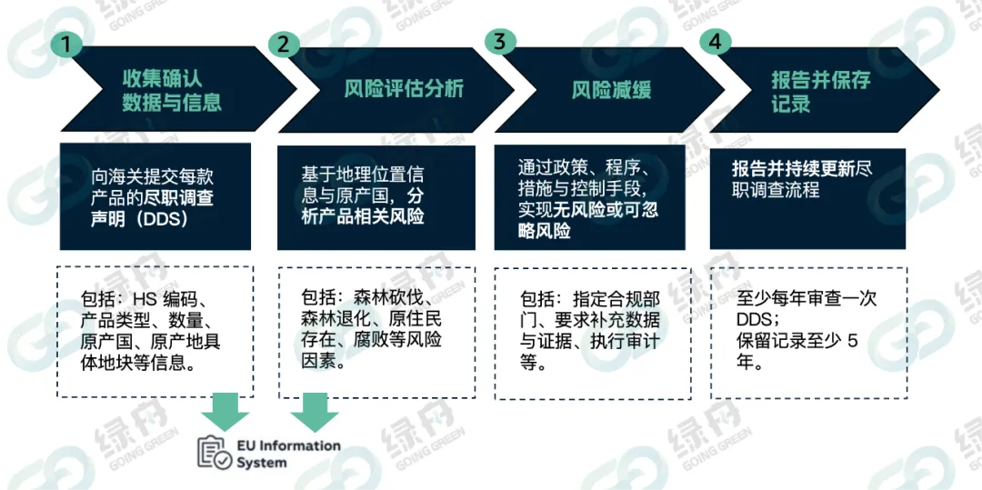 黑五前多位卖家收到禁售通知!亚马逊紧急合规要求,如何处理?