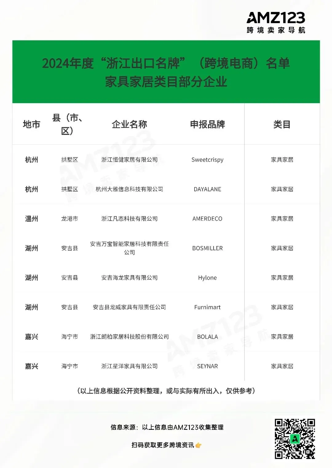 浙江跨境电商沸腾,一批低调大卖“火出圈”!