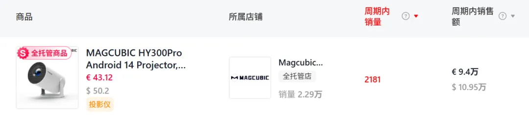 欧洲多国取消小包免税豁免,TikTok卖家要撤吗?