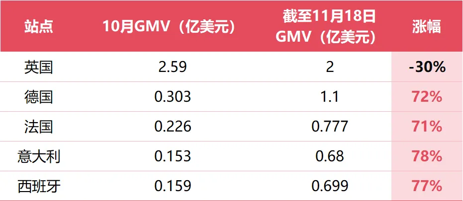 欧洲多国取消小包免税豁免,TikTok卖家要撤吗?