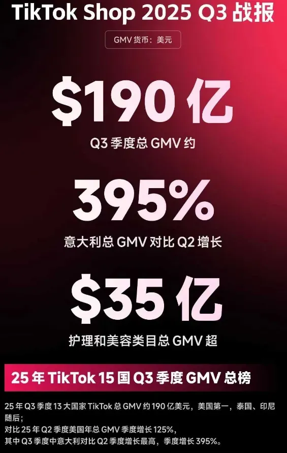 欧洲多国取消小包免税豁免，TikTok卖家要撤吗？