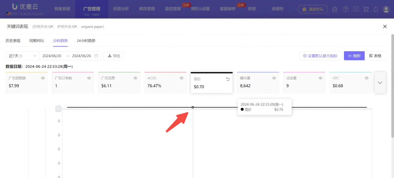 亚马逊搜索前三页突围指南:关键词卡位新玩法+SP/SB双渠道实操,实现流量翻倍