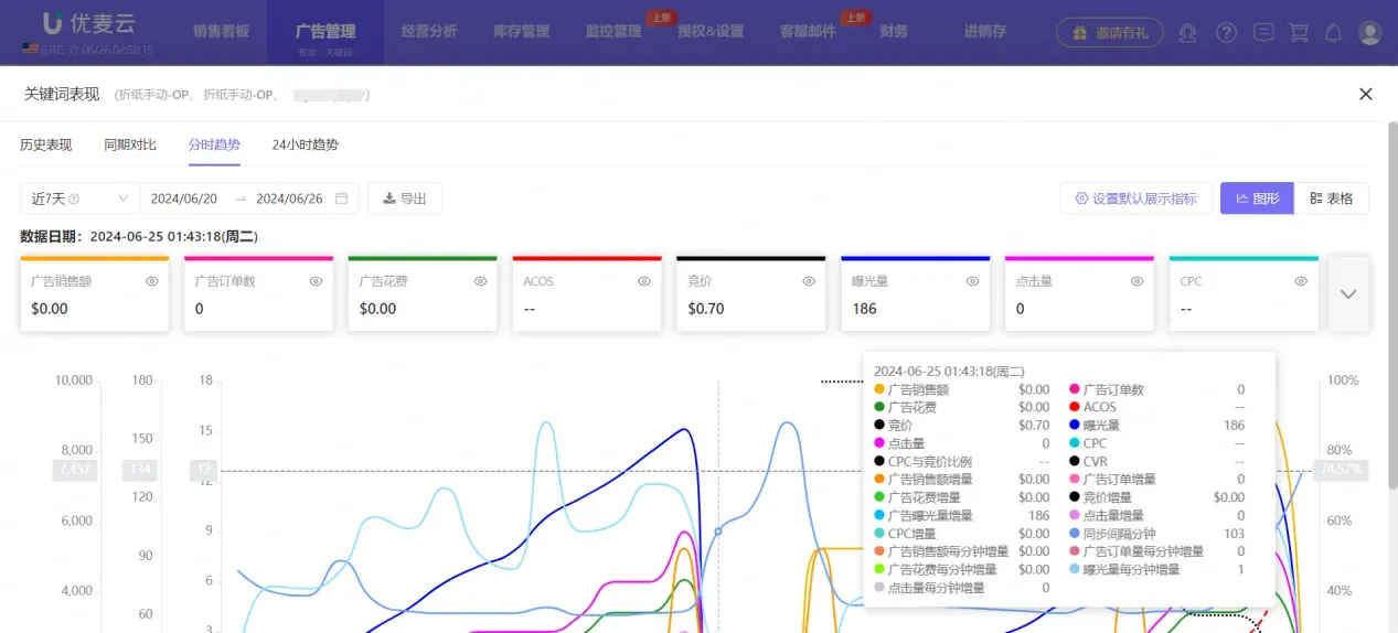 亚马逊搜索前三页突围指南:关键词卡位新玩法+SP/SB双渠道实操,实现流量翻倍