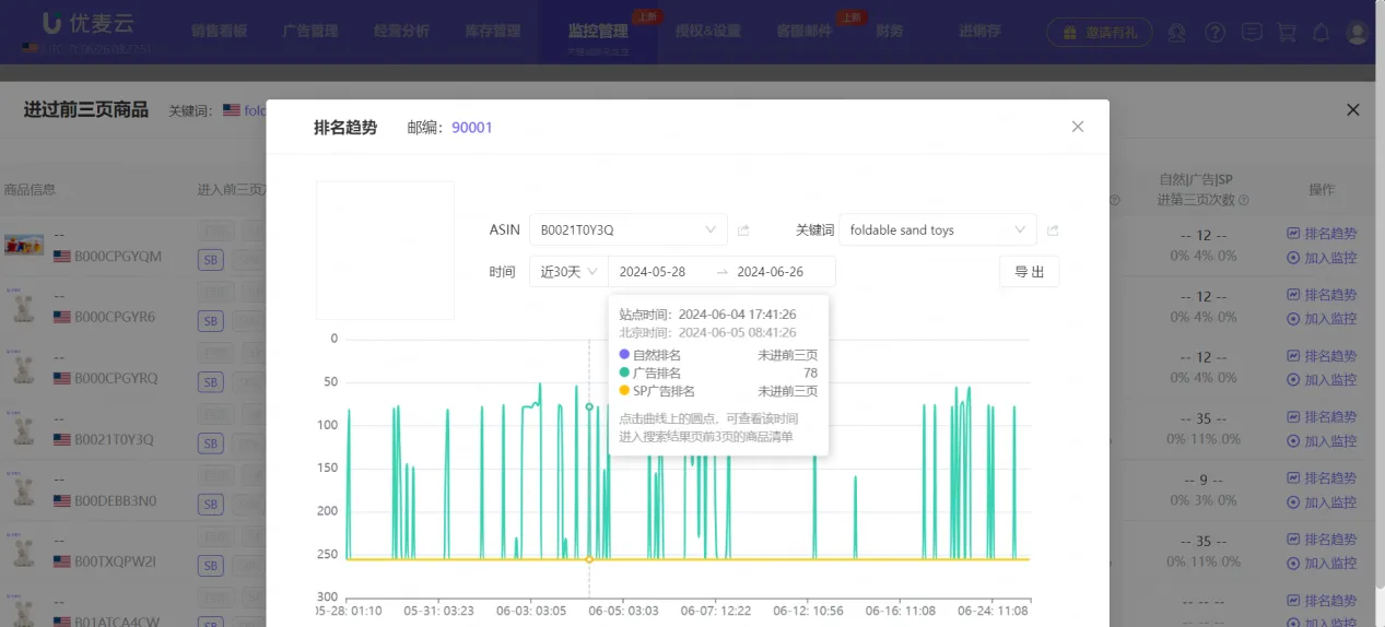 亚马逊搜索前三页突围指南:关键词卡位新玩法+SP/SB双渠道实操,实现流量翻倍