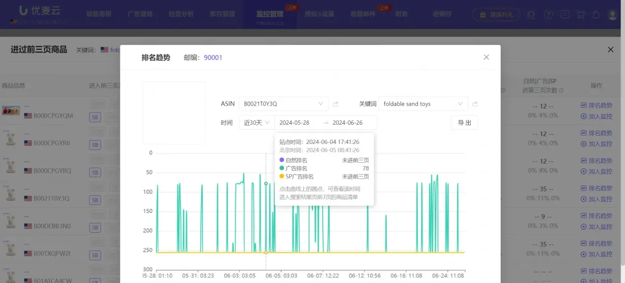 亚马逊搜索前三页突围指南:关键词卡位新玩法+SP/SB双渠道实操,实现流量翻倍