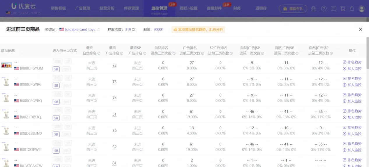 亚马逊搜索前三页突围指南:关键词卡位新玩法+SP/SB双渠道实操,实现流量翻倍