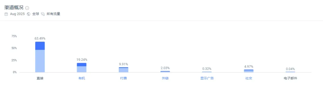 独立站优秀案例分析:运动袜品牌如何玩转年轻市场?