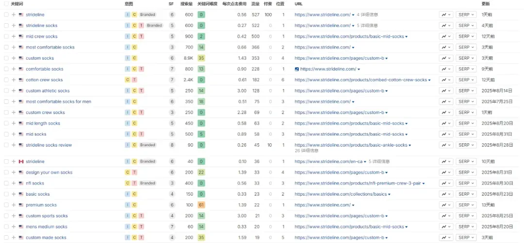 独立站优秀案例分析：运动袜品牌如何玩转年轻市场？