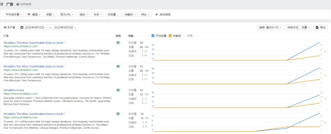 独立站优秀案例分析:运动袜品牌如何玩转年轻市场?