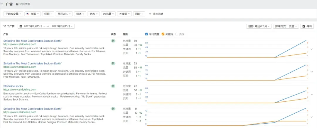 独立站优秀案例分析：运动袜品牌如何玩转年轻市场？