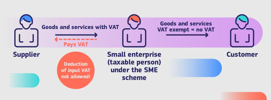 政策解读:欧盟小微企业免交增值税