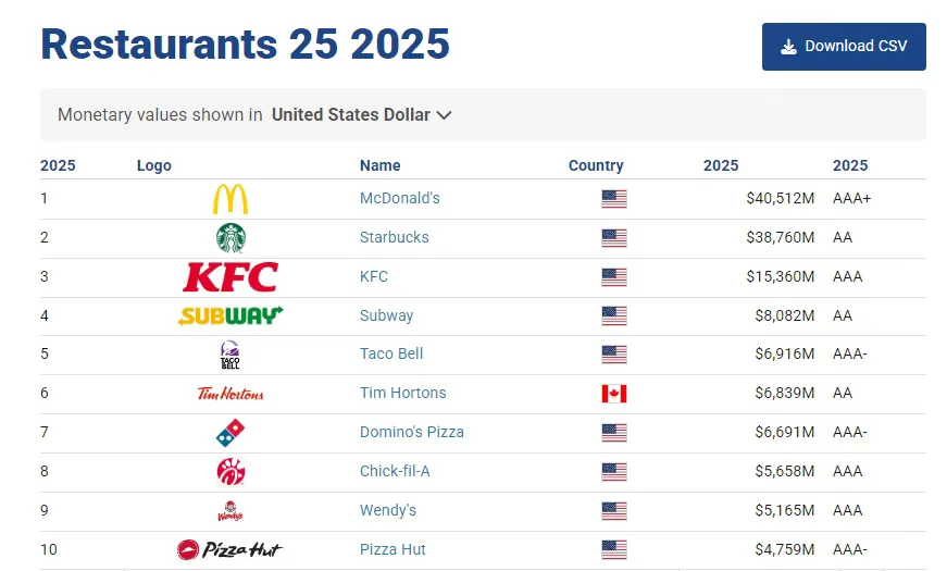 美团出海，盯上了美国的