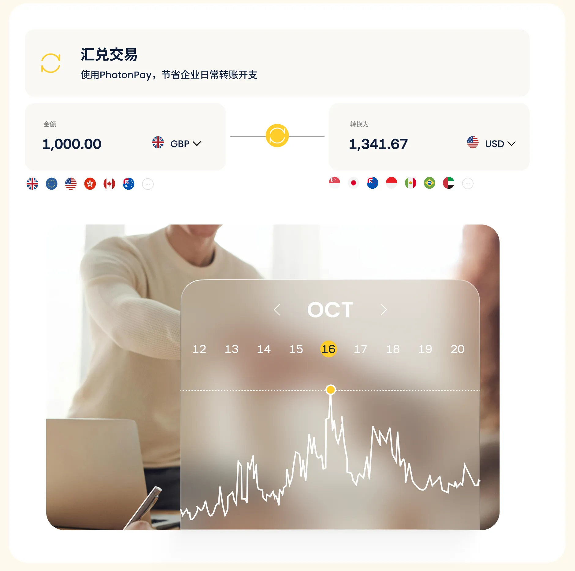 PhotonPay光子易直付PayPal钱包，企业全球付款更轻松