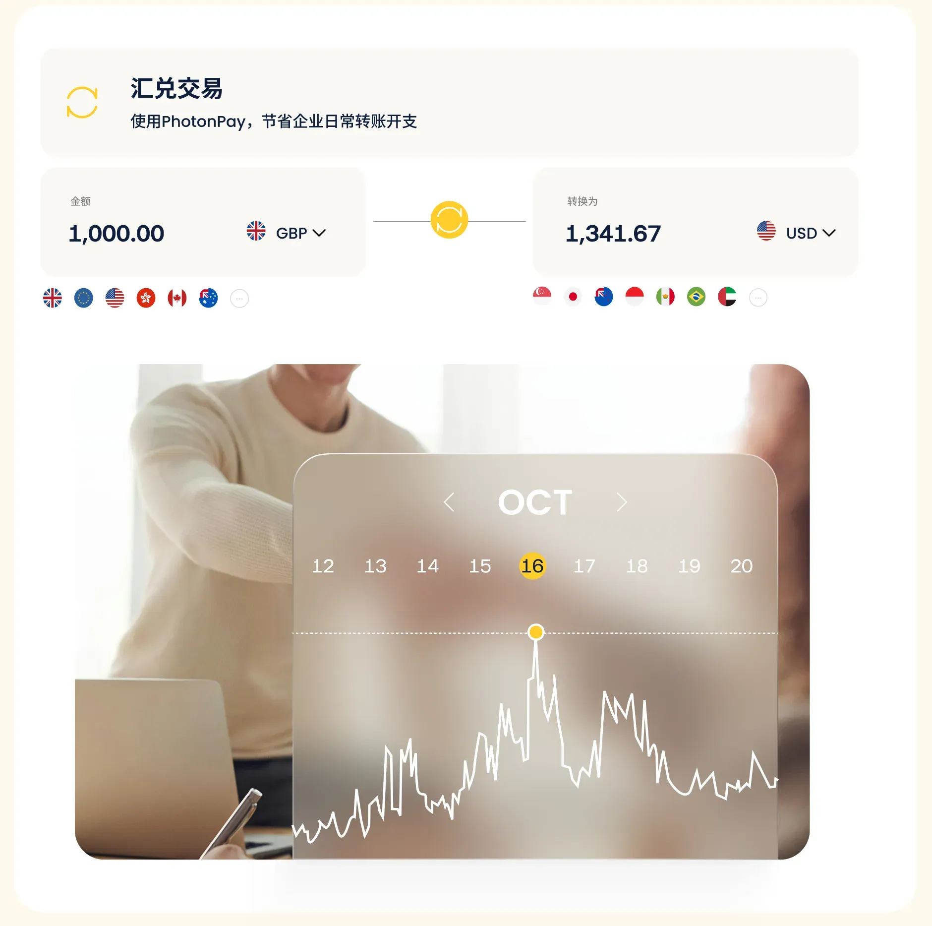 PhotonPay光子易直付PayPal钱包,企业全球付款更轻松