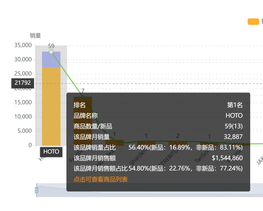 年销超十亿！工具类目跑出头部大卖