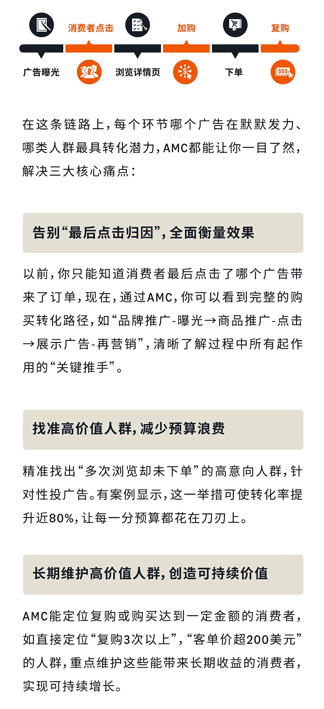 亚马逊营销云功能全面开放！精准受众投放让转化加倍