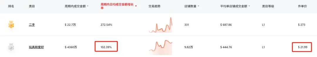 靠模拟GTA变现,TikTok一款贵价玩具枪爆卖90万!