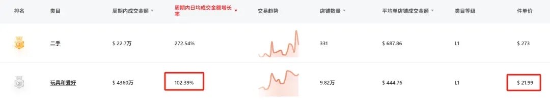 靠模拟GTA变现,TikTok一款贵价玩具枪爆卖90万!