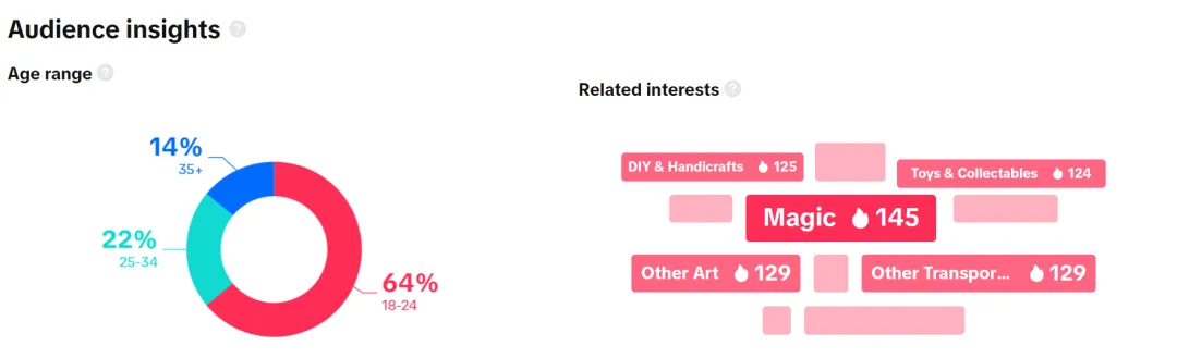 靠模拟GTA变现,TikTok一款贵价玩具枪爆卖90万!