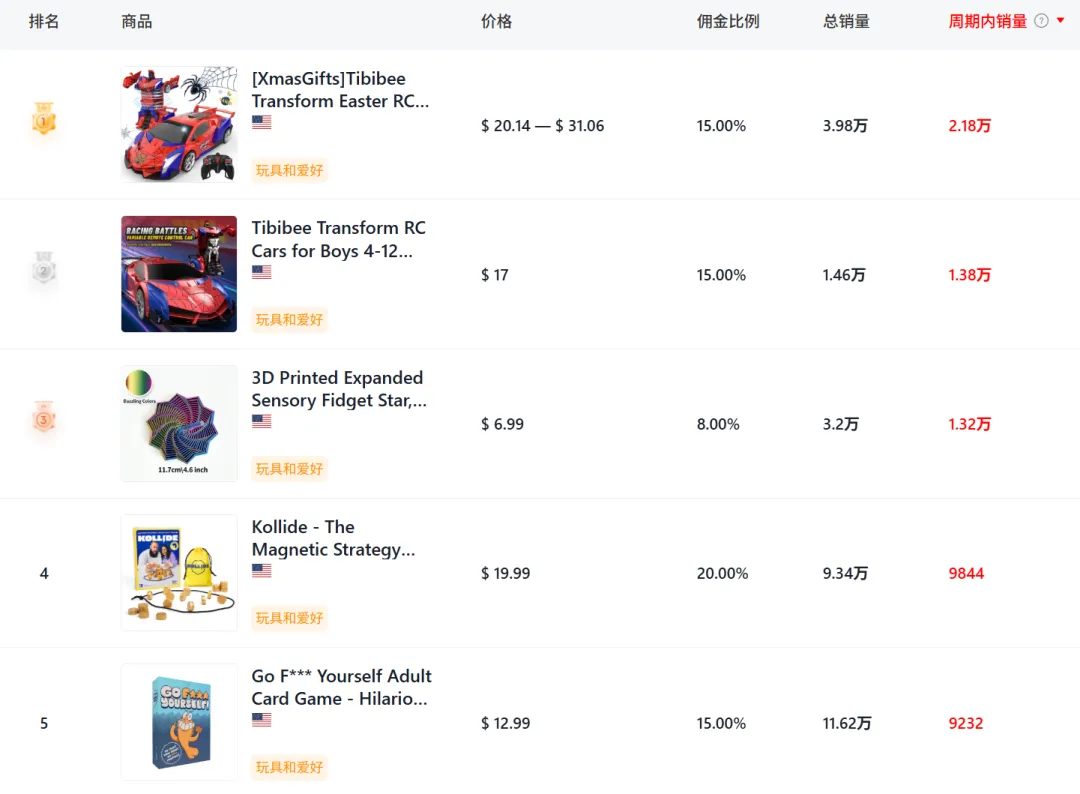 靠模拟GTA变现,TikTok一款贵价玩具枪爆卖90万!